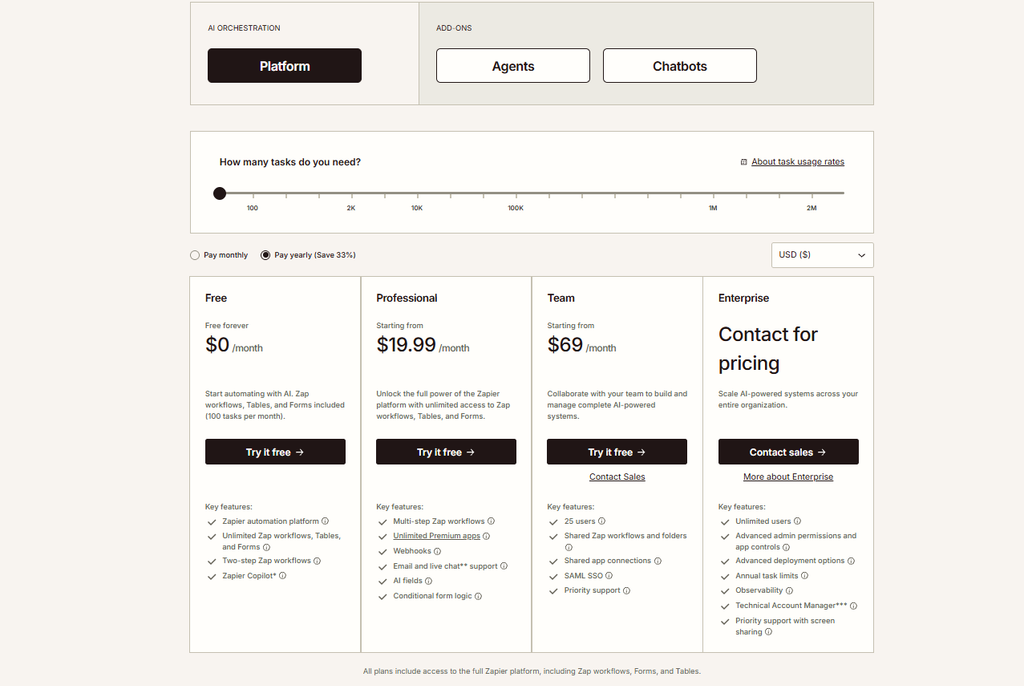 Zapier COST