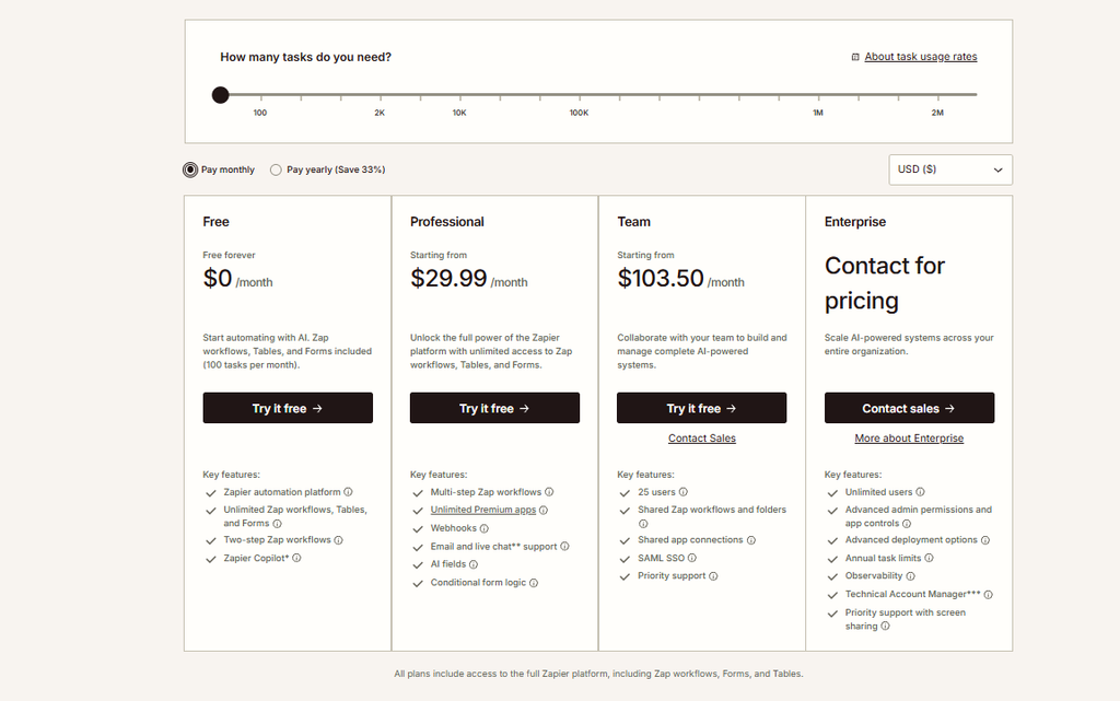 ZAPIER Monthly Cost