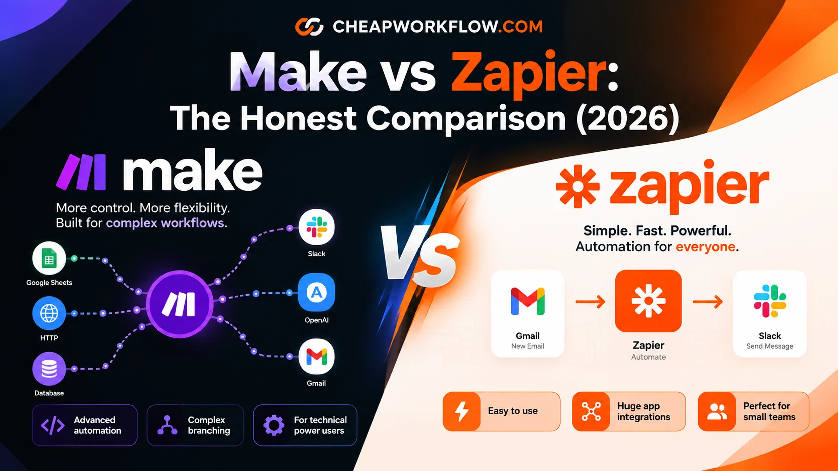 Make vs Zapier: The Honest Comparison (2026)