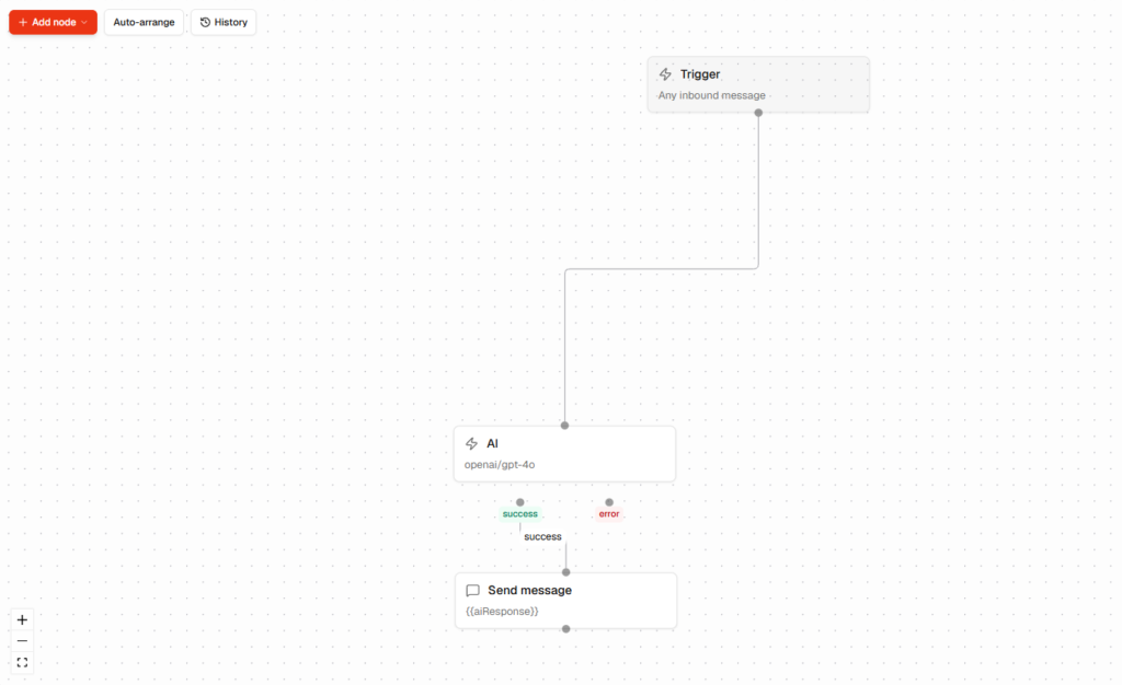 What Workflow Automation Is