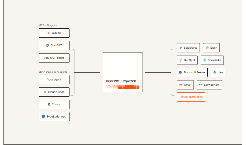 Your First Automation