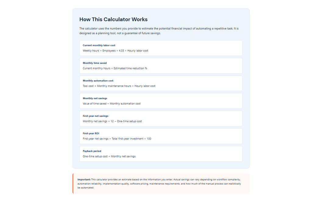 Automation ROI Calculator for Small Business
