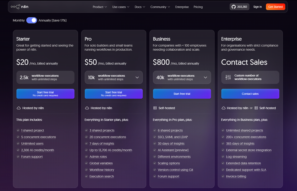 N8N PRICING