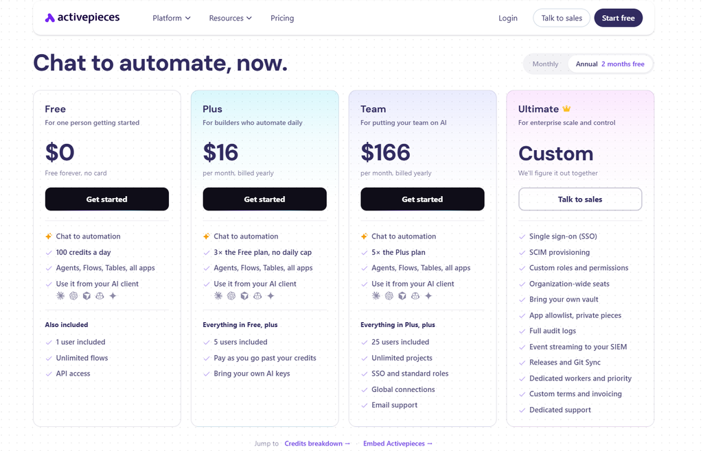 Activepieces PRICING