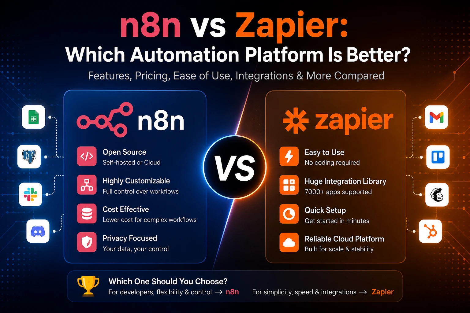 n8n vs Zapier: Which Automation Platform Is Better?